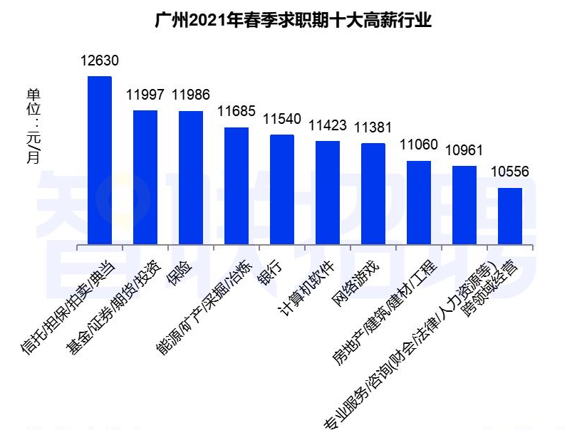 国内高端制造业产能扩张助力经济增长提速