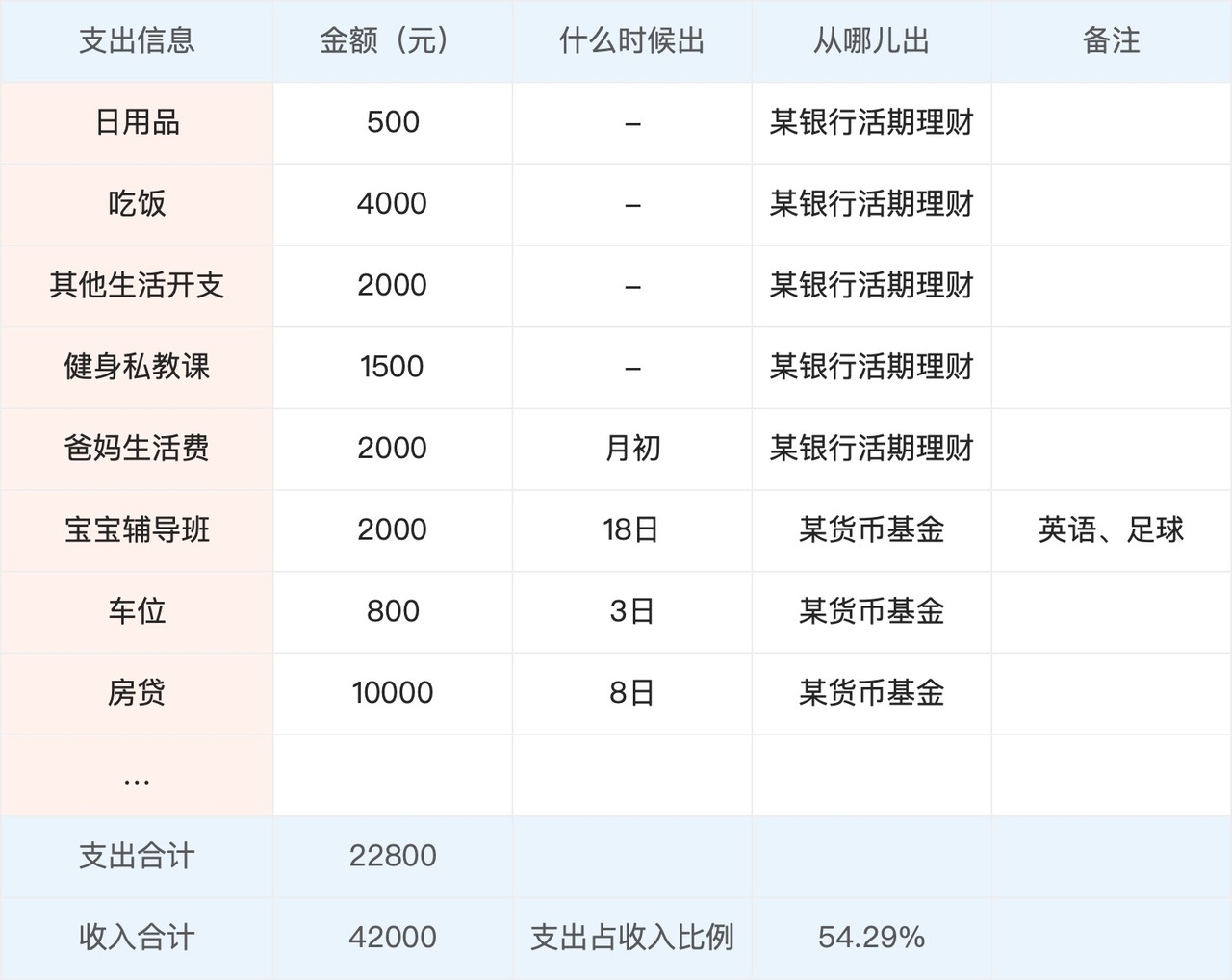 家庭理财日常开支的记录与规划策略