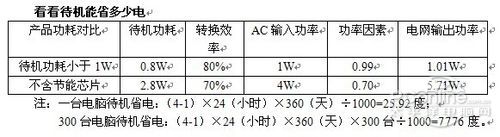 家用电器的待机功耗与省电策略探讨