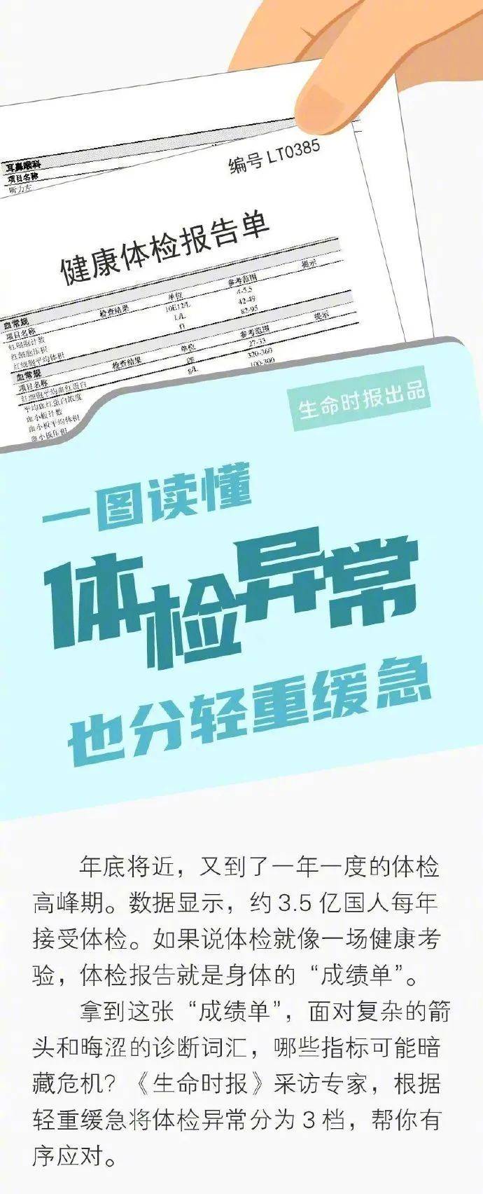 体检报告异常指标应对指南，实用策略助你健康无忧