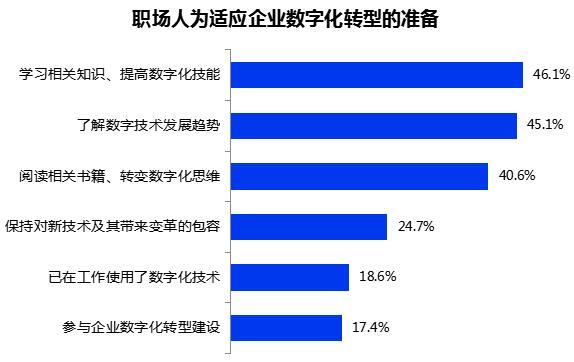 国内企业数字化招聘平台优化人才匹配机制的研究探讨