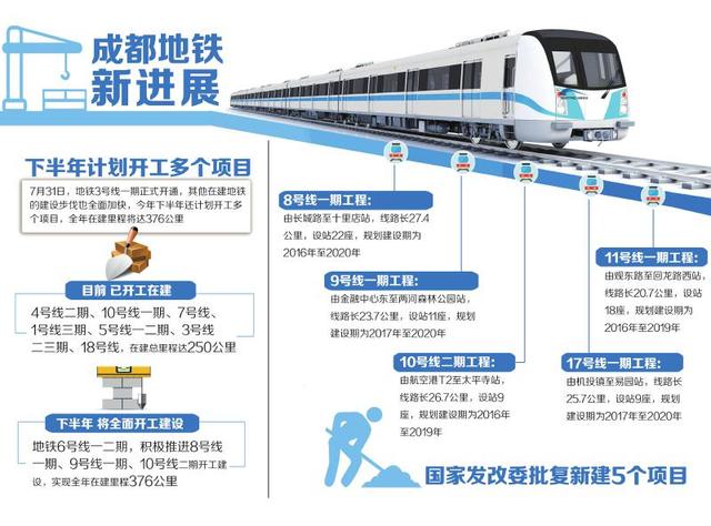 地铁线路扩建助力城市交通高效发展