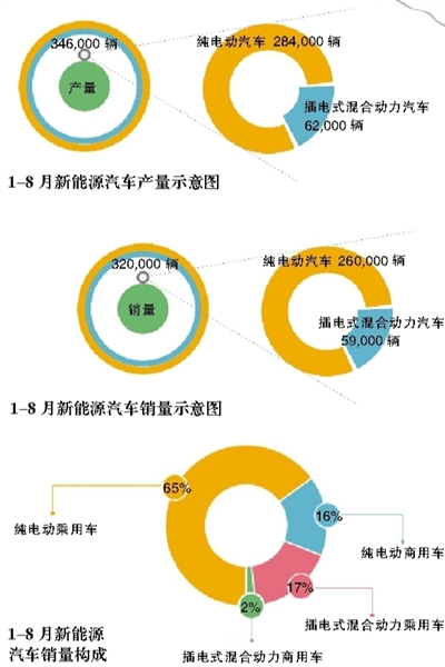 新能源车销量飙升，产业链全面繁荣