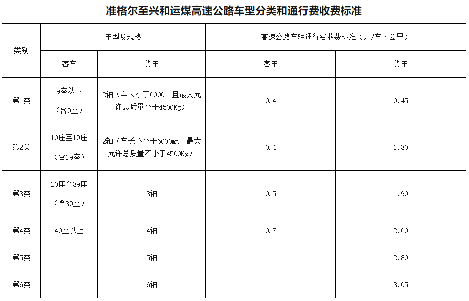 高速公路收费政策调整，展望通行更优的未来