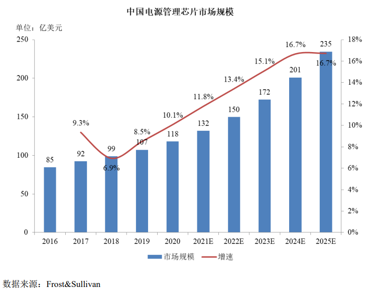 智能穿戴设备市场持续扩张，规模不断壮大