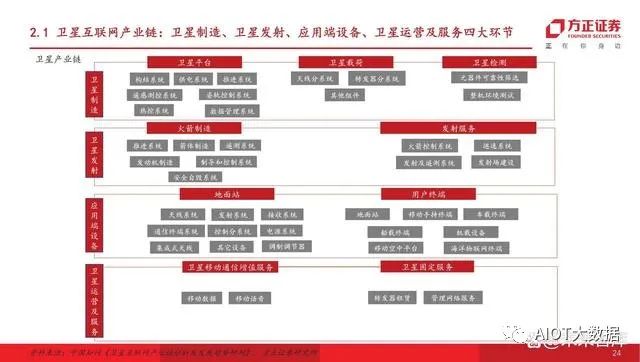 低轨卫星互联网布局加速，未来数字时代的空中桥梁