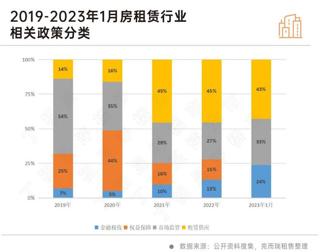 住房租赁市场迎来政策利好发展势头强劲