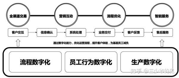 企业数字化运营，提升生产效率的关键路径探索