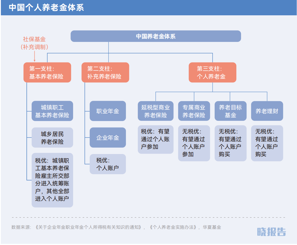 健康养老产业，投资热点背后的机遇与挑战