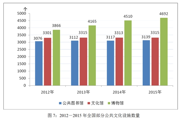 提升公共文化服务设施覆盖率，共筑文化繁荣之梦