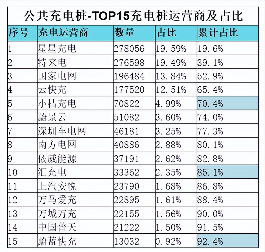 电动车充电桩数量激增，影响及未来展望