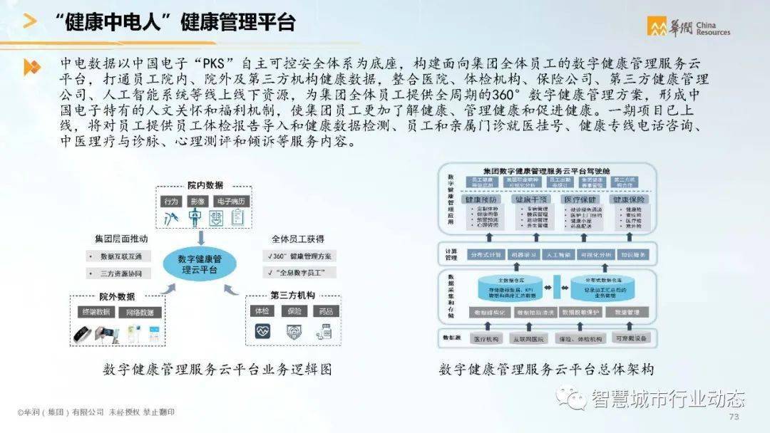 智慧医疗全流程数字化管理实现