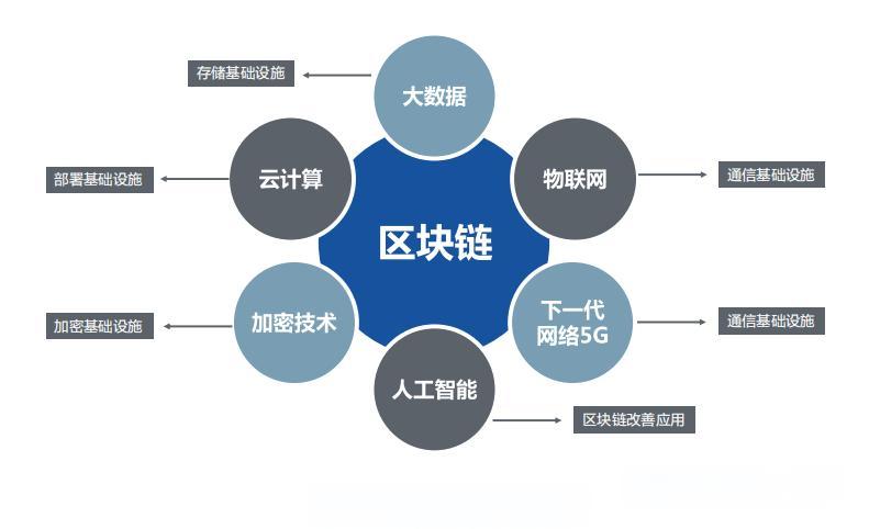 区块链技术跨领域应用潜力深度探索