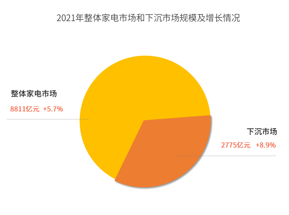 节能家电市场掀起新一轮增长浪潮