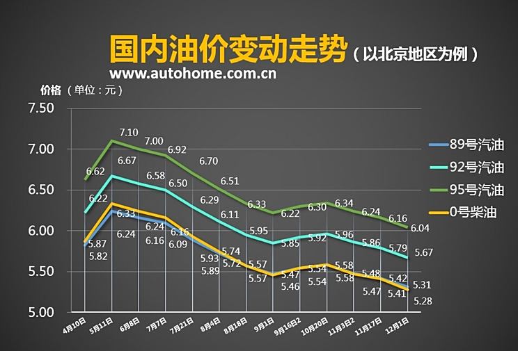 国内油价调整窗口重启，本周油价变动及其影响解析