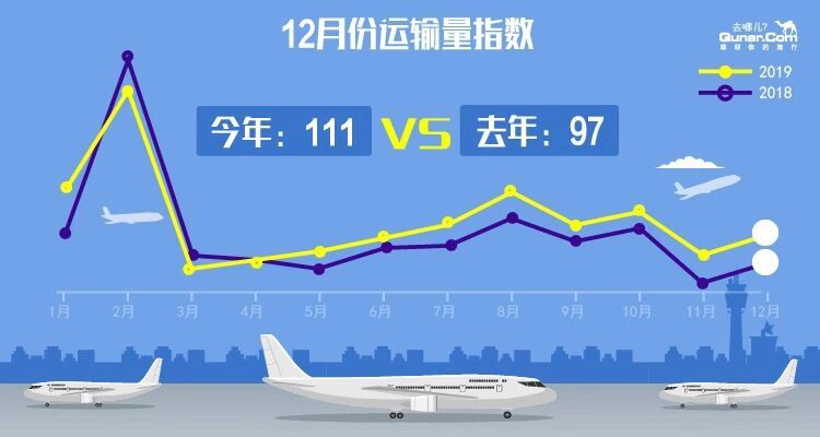 国内航线复苏助力航空业迎来新增长期