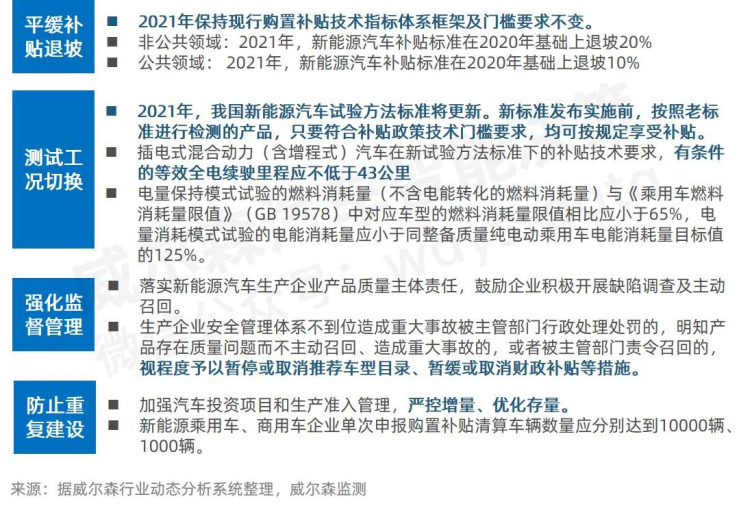 新能源汽车补贴政策调整在即，挑战与机遇并存