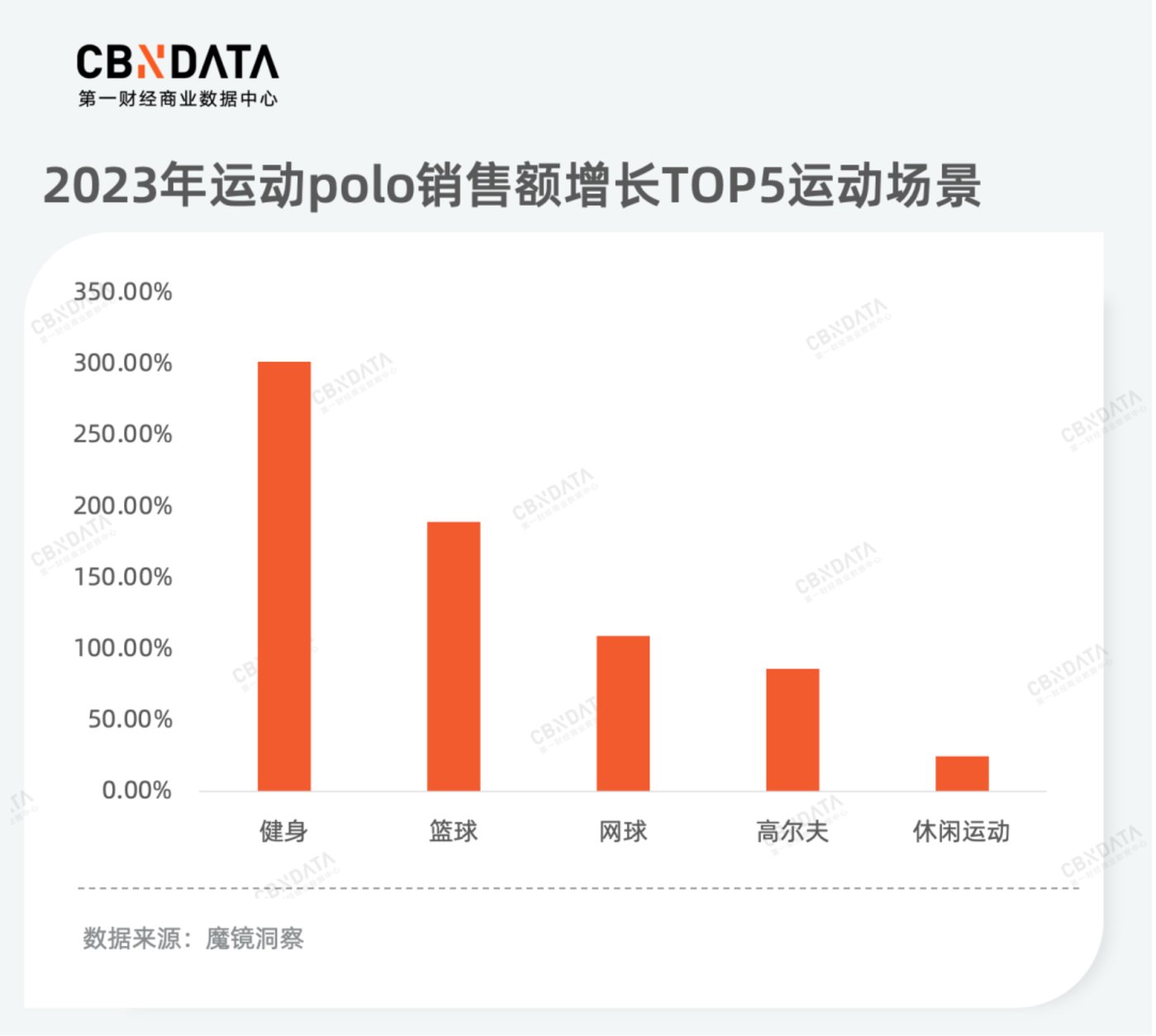 健康管理行业掀起新消费热潮