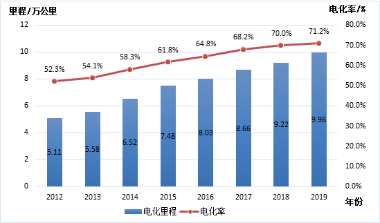 高铁网络扩展重塑便捷出行新篇章