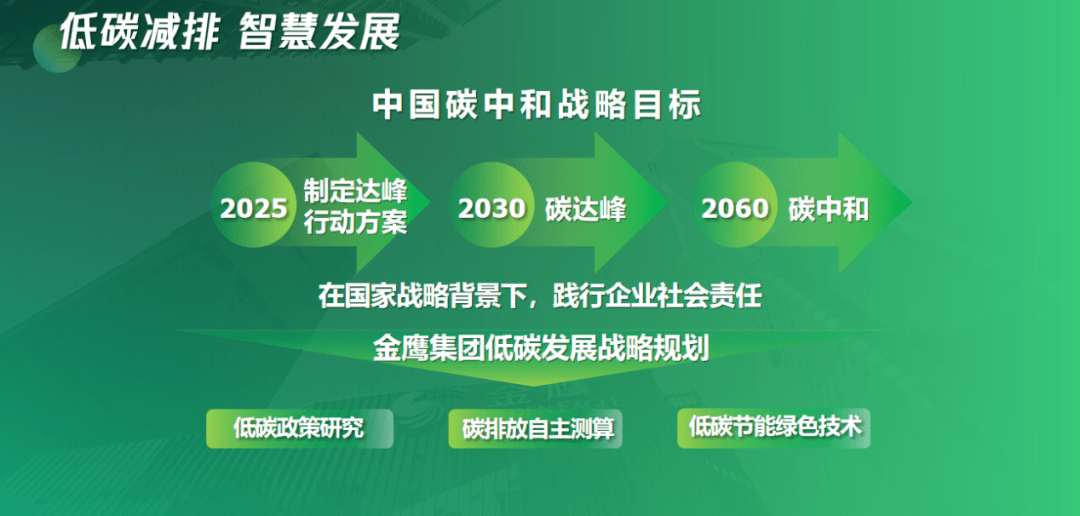 绿色金融政策助力企业低碳发展之路启航