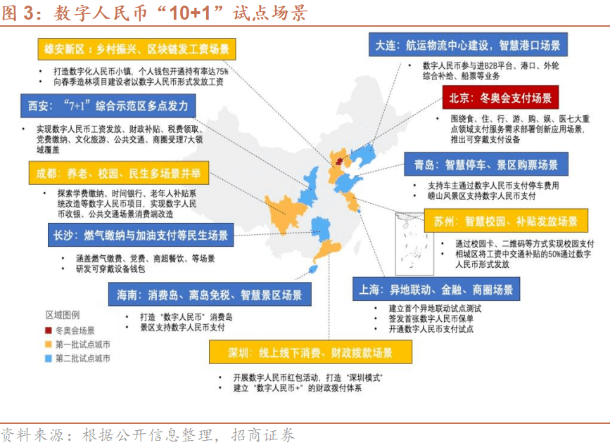 数字货币支付在国内消费场景扩展步伐加快