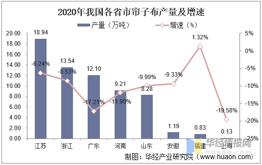 国际贸易摩擦缓和背景下中国出口量激增