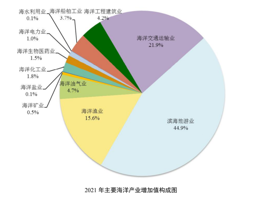 国内海洋资源开发与保护实现平衡突破