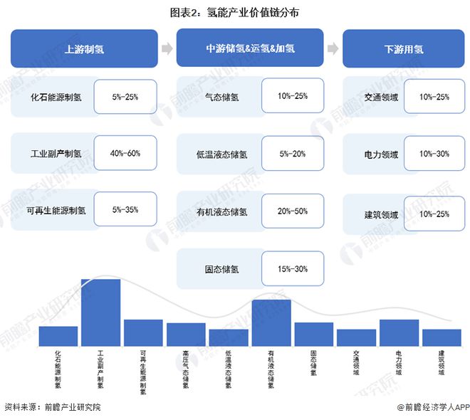 国内企业加速布局氢能产业链，构建全新生态体系