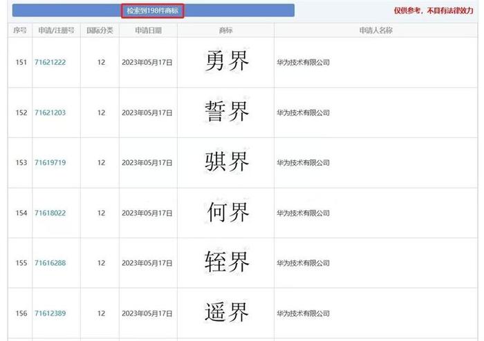 华为仙界、天界、君界商标注册的跨界商业逻辑与战略深探