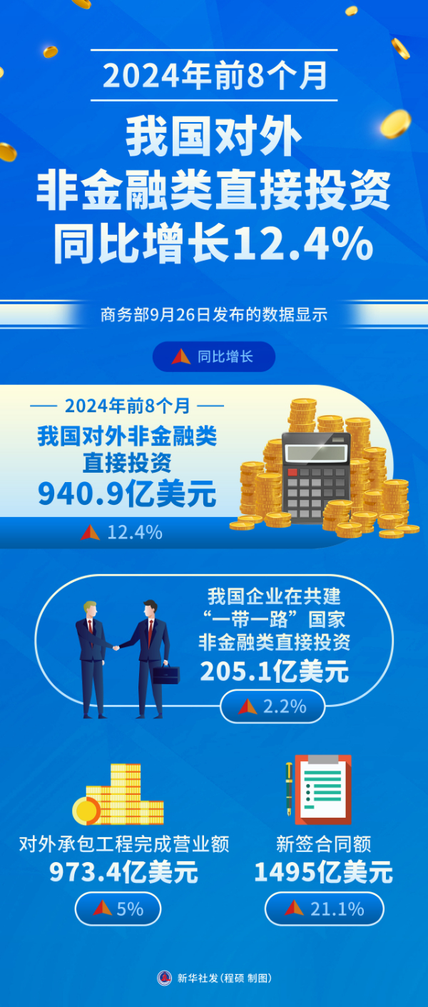 前10月对外非金融类投资增长,技术策略改进实践_迅翼版18.46.59