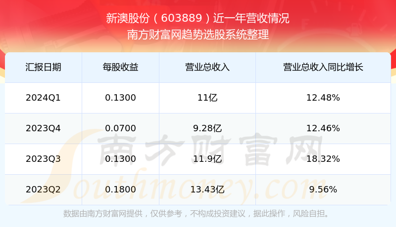 2024年新澳开奖结果,系统决策优化升级_翔云版54.91.95