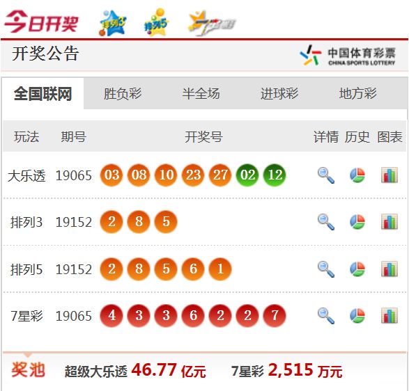 新澳天天开奖免费资料 第2页