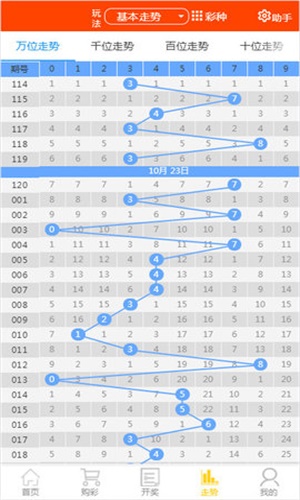 2024天天彩资料大全免费,战略升级科学路径_全能版94.37.51