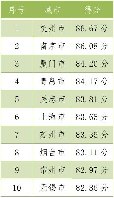 澳门三肖三码精准100%黄大仙,技术方案升级方向_天凌版83.46.95