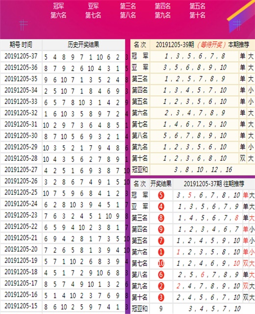 澳门王中王100%期期准,项目路径高效升级_擎海版90.34.79