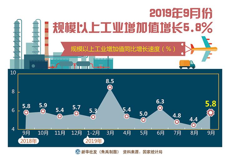 福建工业经济稳健发展，十月工业增加值增长6.5%开启新篇章