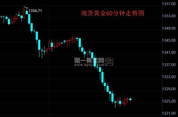 金价微涨重返2670美元，市场走势深度分析与展望