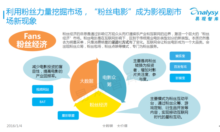 明星电影与电视剧，粉丝经济的动力源泉