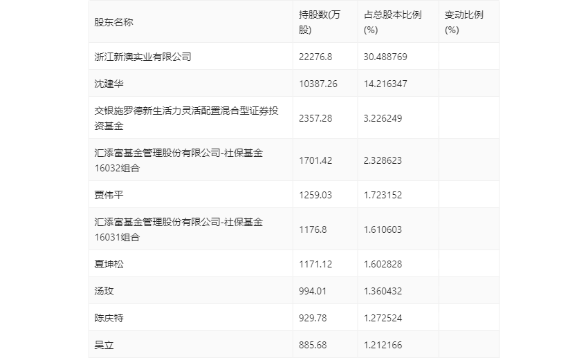 新澳2024今晚开奖结果,工具强化应用技巧_慧航版14.28.50