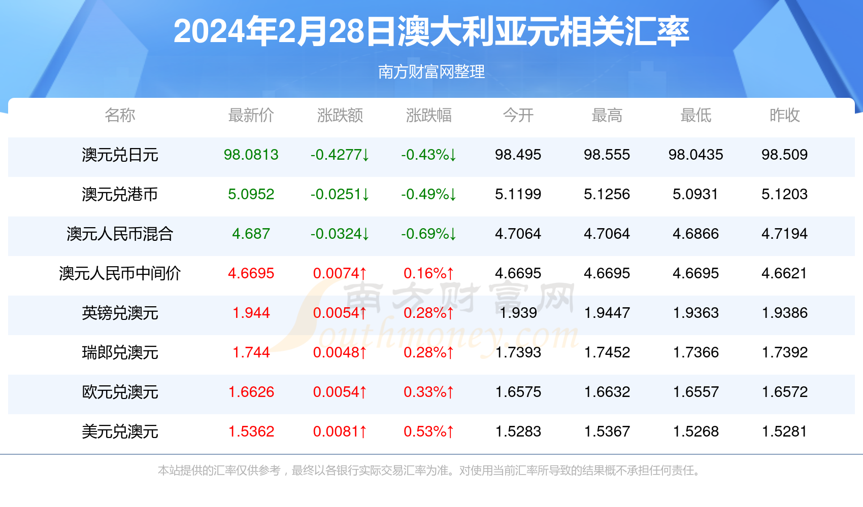 2024今晚新澳开奖号码,科学执行路径提升_宏图版21.43.62