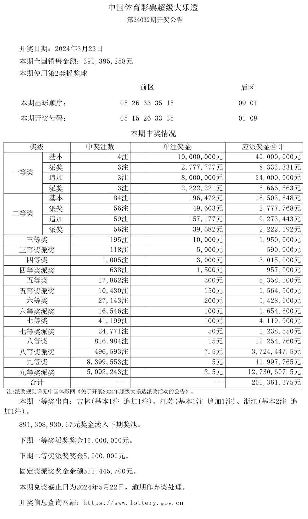 澳门开奖结果 开奖记录表生肖,协调能力精准提升_先锋版23.45.67