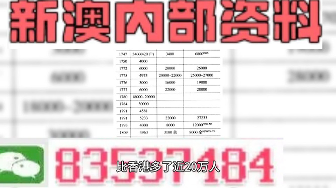 新澳精准资料免费提供208期,提升规划方案落实_远见版10.25.43