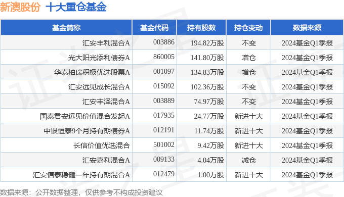 新澳2024年最新版资料,创新智能科技优化策划案_腾飞构想59.28.34