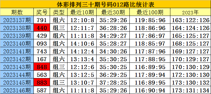 白小姐四肖四码100%准,路径实践持续提升_启智版24.48.72