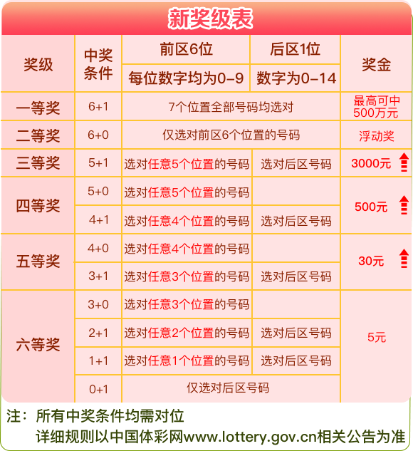 新澳天天开奖资料大全1050期,科技智能全域整合_卓越未来55.36.90