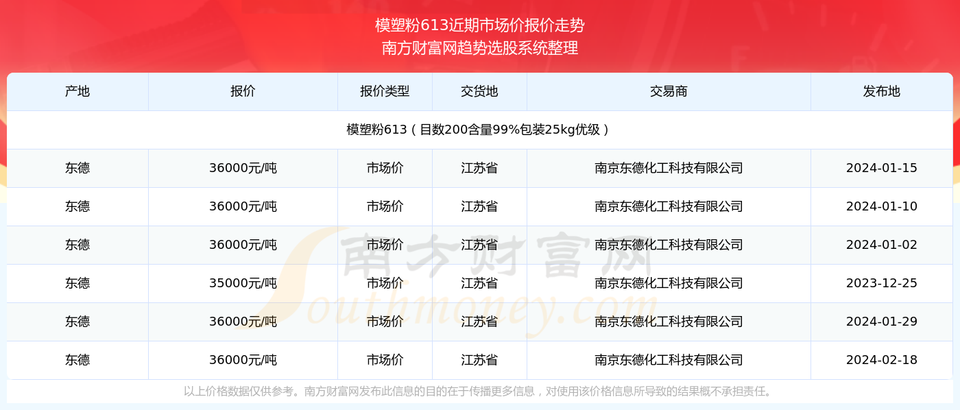 新奥管家婆资料2024年85期,路径优化精准执行_智途版18.39.62