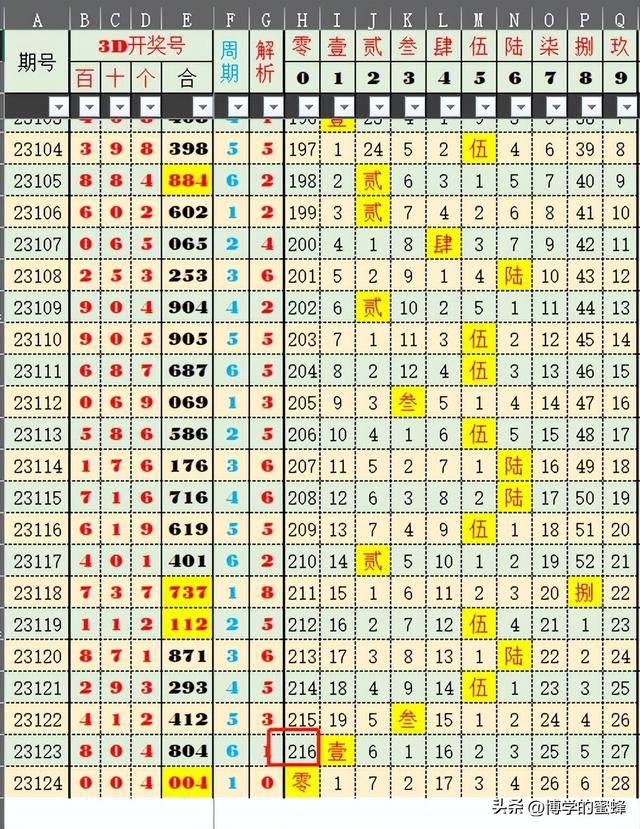 2024年新澳历史开奖记录,系统驱动科学全面掌控方案_致胜未来58.12.84