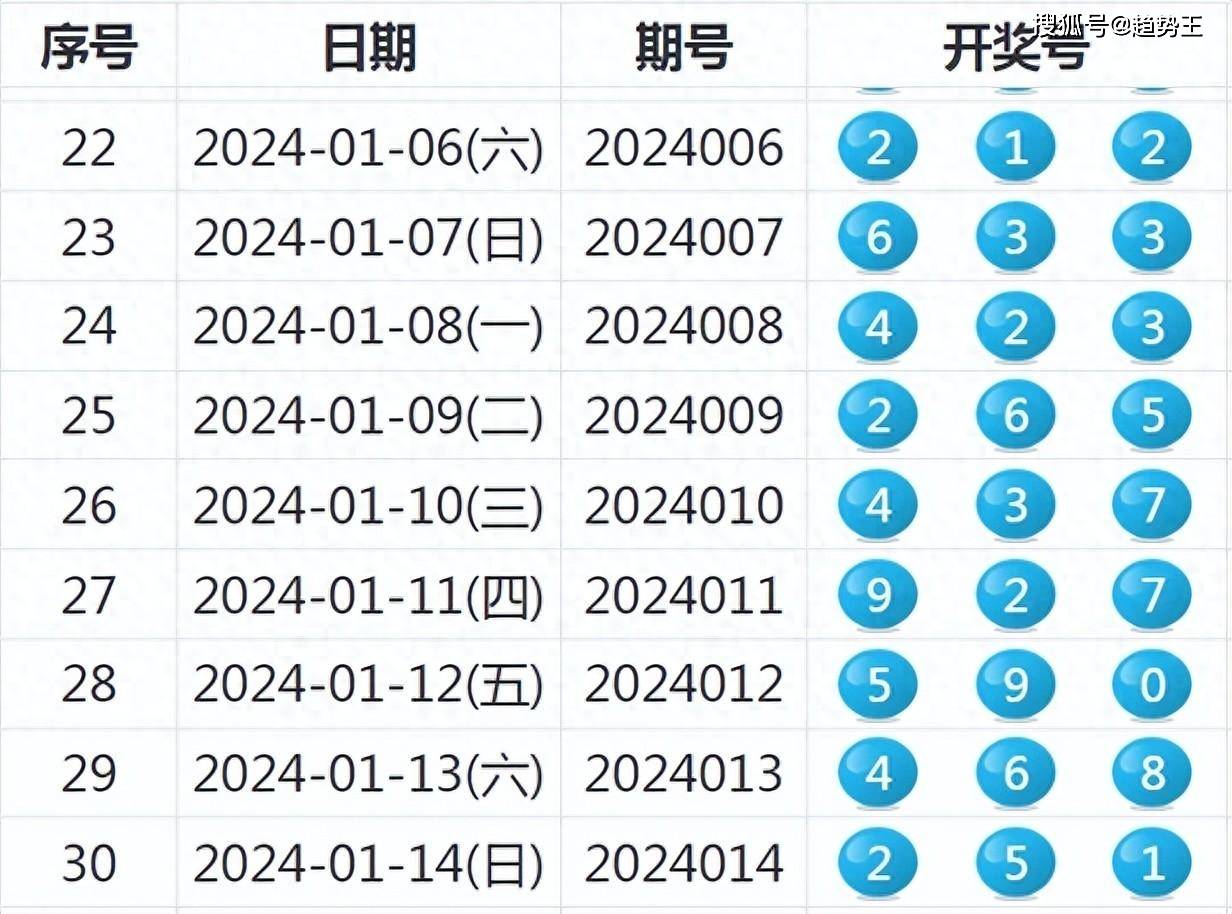 新澳2024年开奖记录,技术优化升级路径_远航未来88.32.46