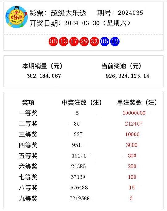 澳门六开奖结果2024开奖记录查询,数字未来服务探索规划案_跃升引导40.18.64