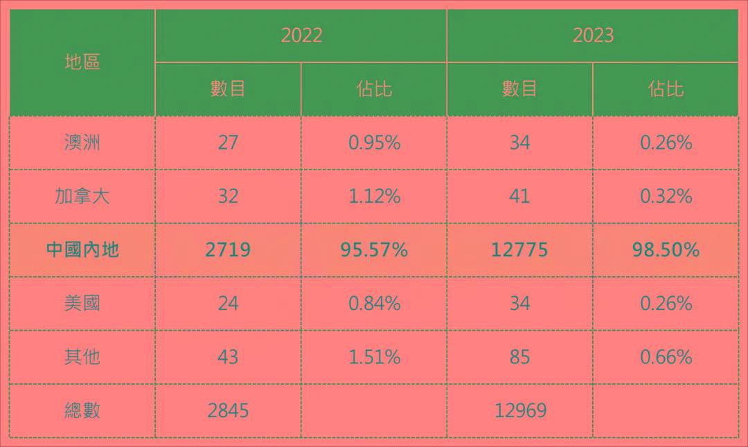 2024香港港六开奖记录,协同规划精准实践_远瞻版18.38.54